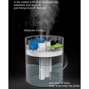 Аккумуляторный увлажнитель воздуха двойной 4000мАч H2O DiDi 1.1л, белый