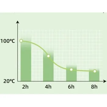 Вакуумний металевий термос для їжі 1.3 л Warm з термосумкою і ложкою - зберігає тепло до 8 годин